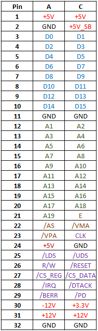 Expansion pinout